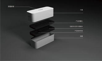 深圳包裝設(shè)計(jì)公司 主振品牌設(shè)計(jì)以專業(yè)平面設(shè)計(jì)，領(lǐng)航GPS與汽車電子產(chǎn)品包裝新趨勢