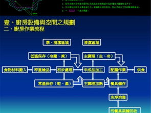 專業(yè)廚房設(shè)計核心 工廠餐廳CAD圖紙下載與施工圖庫應(yīng)用解析