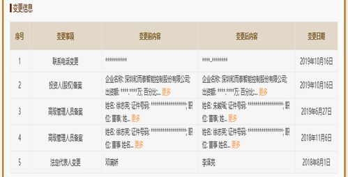 和而泰子公司鋮昌科技最新核準經(jīng)營范圍一覽 技術轉讓為核心布局