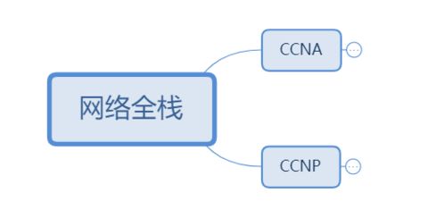從產(chǎn)品經(jīng)理到網(wǎng)絡工程師 網(wǎng)絡基礎篇的入坑歷程
