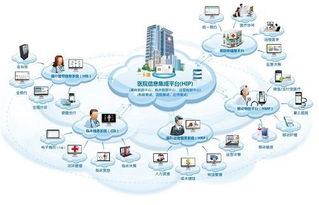 三甲智慧醫院弱電智能化系統工程設計方案解析