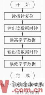基于ARM與GPRS技術的家居實時安防系統(tǒng)設計與服務